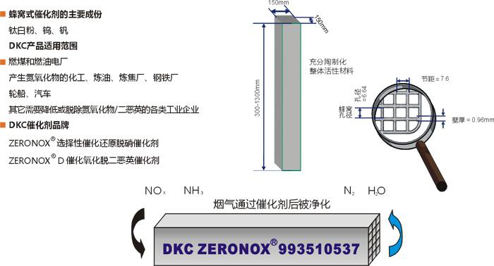 脫硫、脫硝|濕電除塵超低排放|有機(jī)廢氣治理（VOC）|無(wú)機(jī)廢氣治理|大氣污染防治|