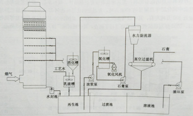 脫硫、脫硝|濕電除塵超低排放|有機(jī)廢氣治理（VOC）|無機(jī)廢氣治理|大氣污染防治|