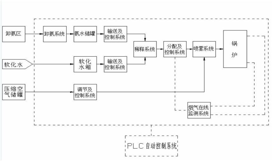 脫硫、脫硝|濕電除塵超低排放|有機(jī)廢氣治理（VOC）|無機(jī)廢氣治理|大氣污染防治|