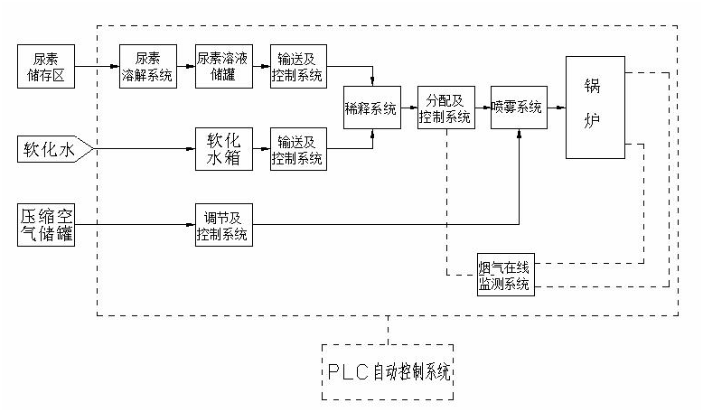 脫硫、脫硝|濕電除塵超低排放|有機(jī)廢氣治理（VOC）|無機(jī)廢氣治理|大氣污染防治|