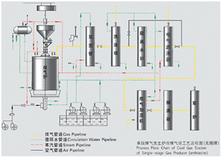 脫硫、脫硝|濕電除塵超低排放|有機廢氣治理（VOC）|無機廢氣治理|大氣污染防治|