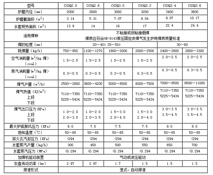 脫硫、脫硝|濕電除塵超低排放|有機廢氣治理（VOC）|無機廢氣治理|大氣污染防治|